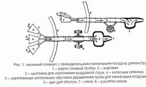 Грозное оружие византии греческий огонь, история применения, состав Применение греческого огня